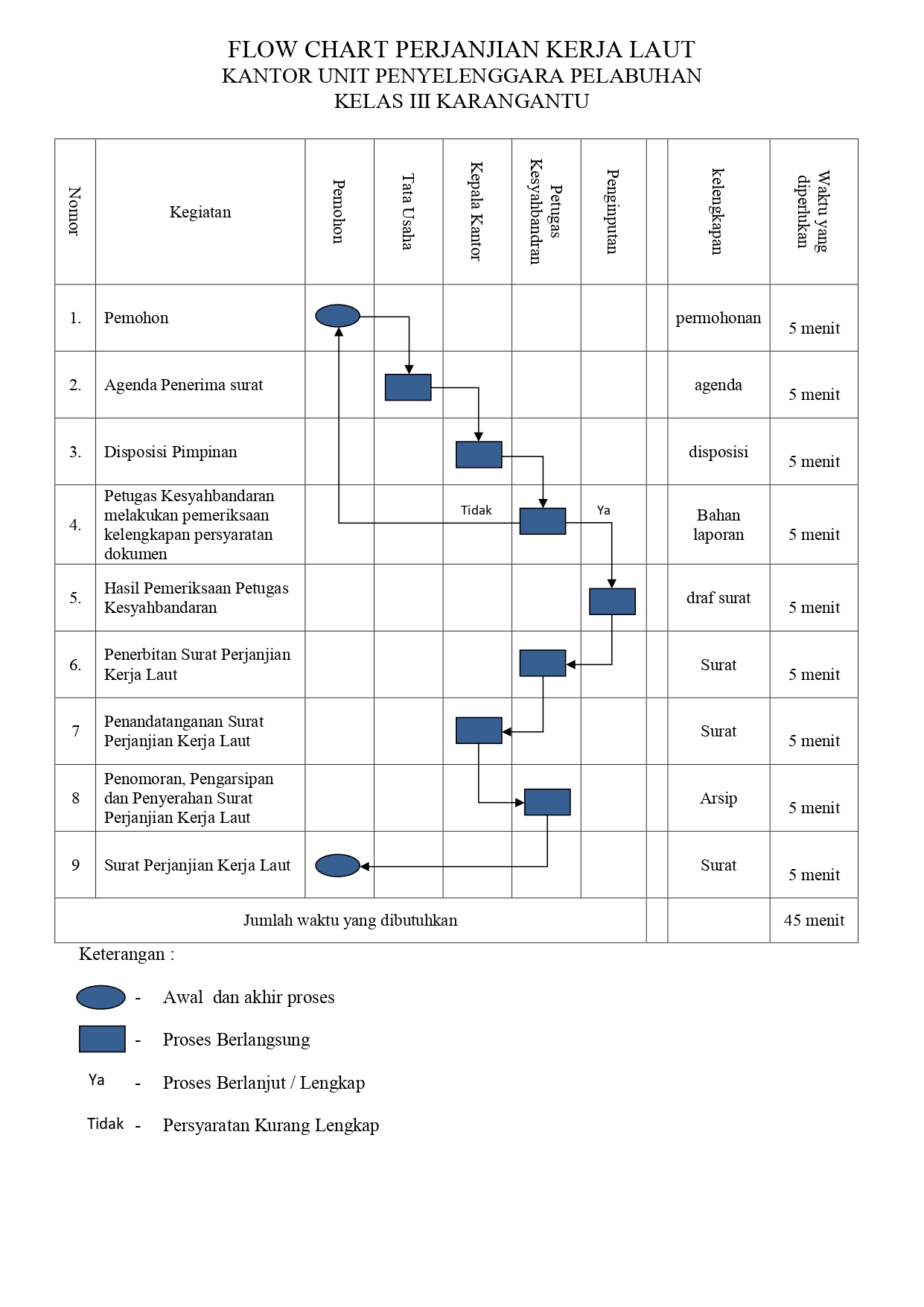 PERJANJIAN KERJA LAUT_page-0001.jpg
